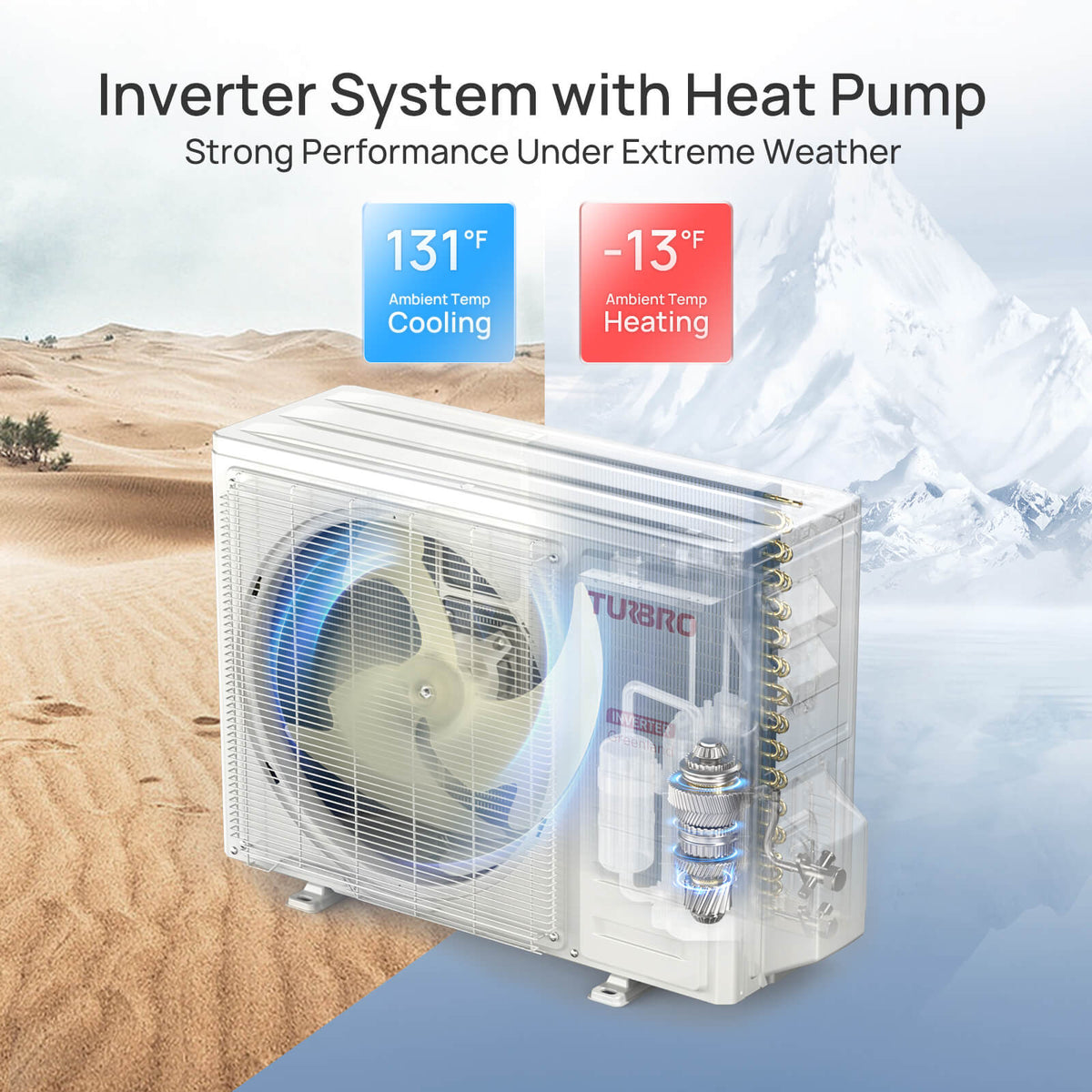 TURBRO Greenland ductless mini split system