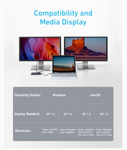 Anker 553 USB-C Hub | 8-in-1