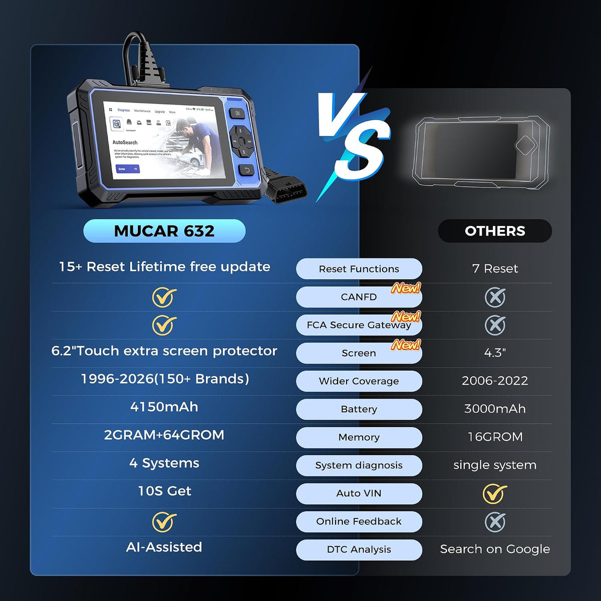 632 AI Bidirectional Scan Tool, 15 Reset Services Abs/Adblue/Srs/Bms/Epb/Ets/Injec/Oil/Sas/Tpms OBD2 Diagnostic Scanner for 4 System, Active Test, Autoauth, CANFD, Autovin, Lifetime Free Update