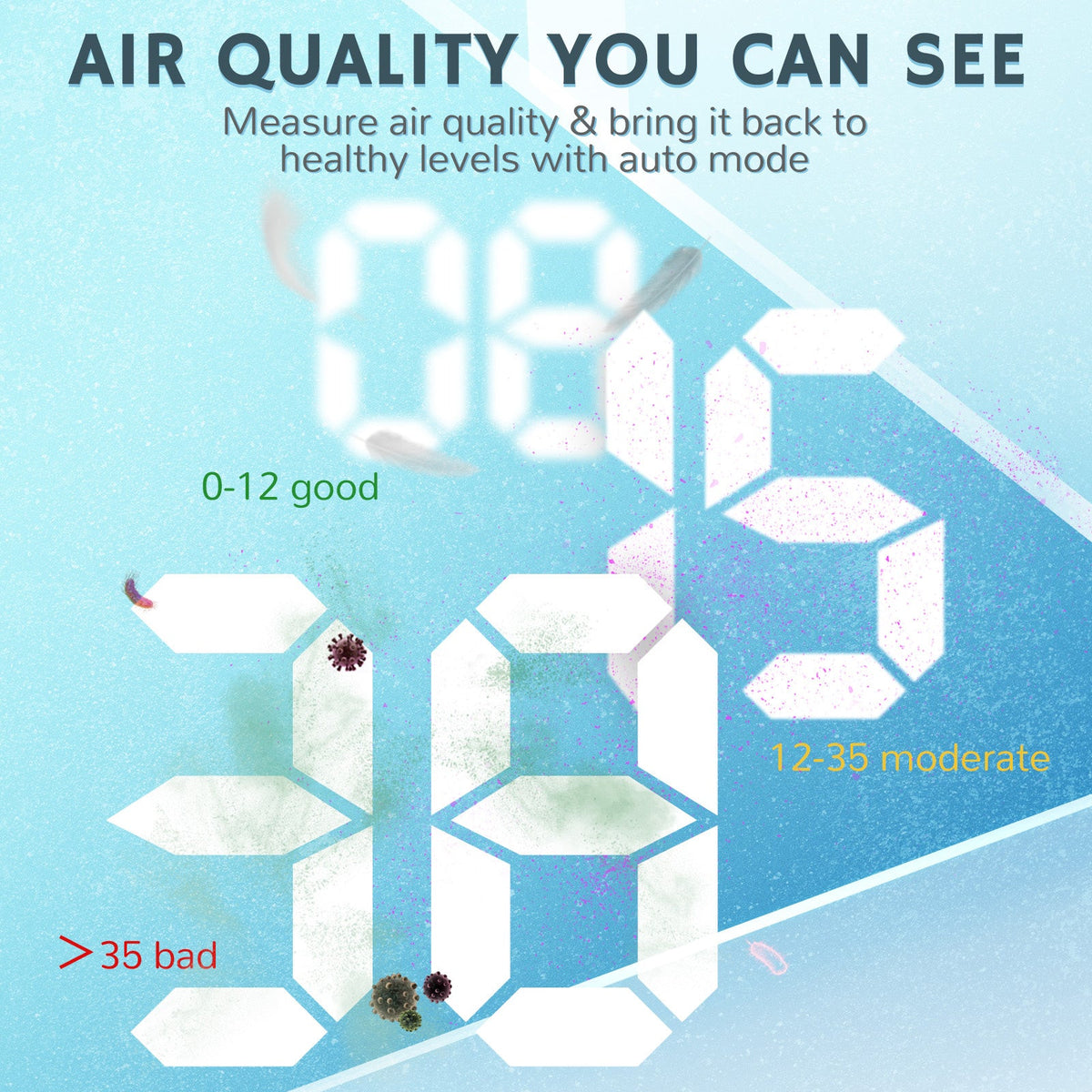 Airthereal Pure Morning APH260 HEPA Air Purifier