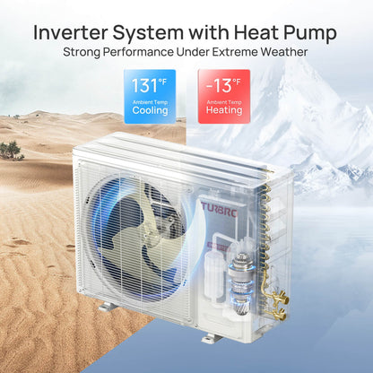 TURBRO Greenland 18,000 BTU Mini Split AC & Heat Pump | 230V