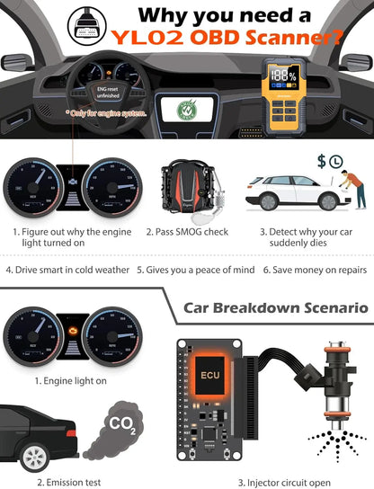 Car Battery Jump Starter with OBD2 Scanner 5000A Battery Jumper Starter，Code Reader for Check Engine Light, Diagnostic Tool