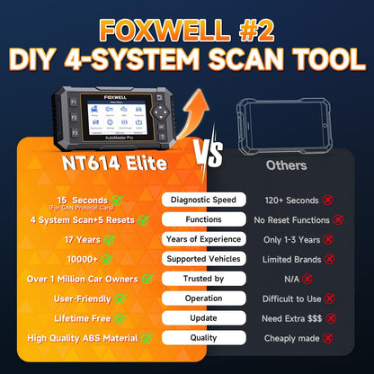 2026  NT614 Elite OBD2 Scanner, 4 Systems, 5 Resets Code Reader