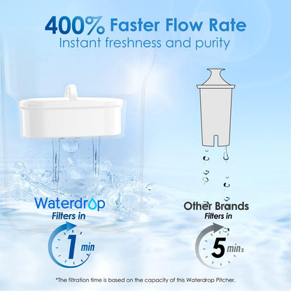 PT-05P Water Filter Pitcher, 7-Cup Capacity, NSF Certified, Pink